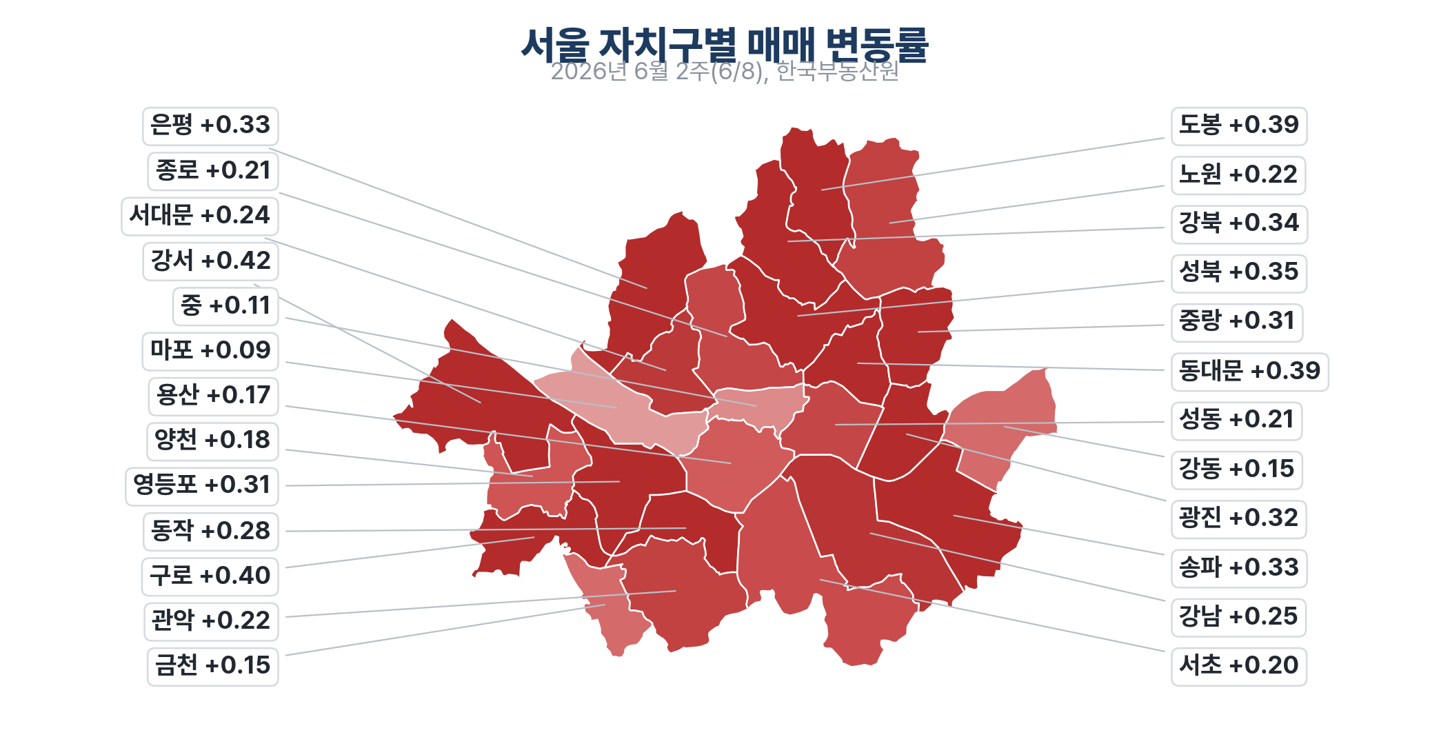 서울 자치구별 매매 변동률 지도