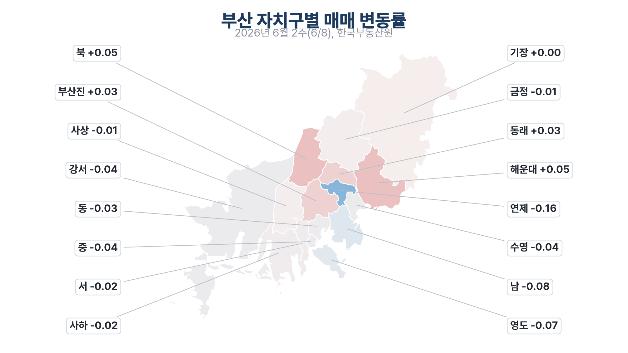 부산 자치구 매매 변동률 지도