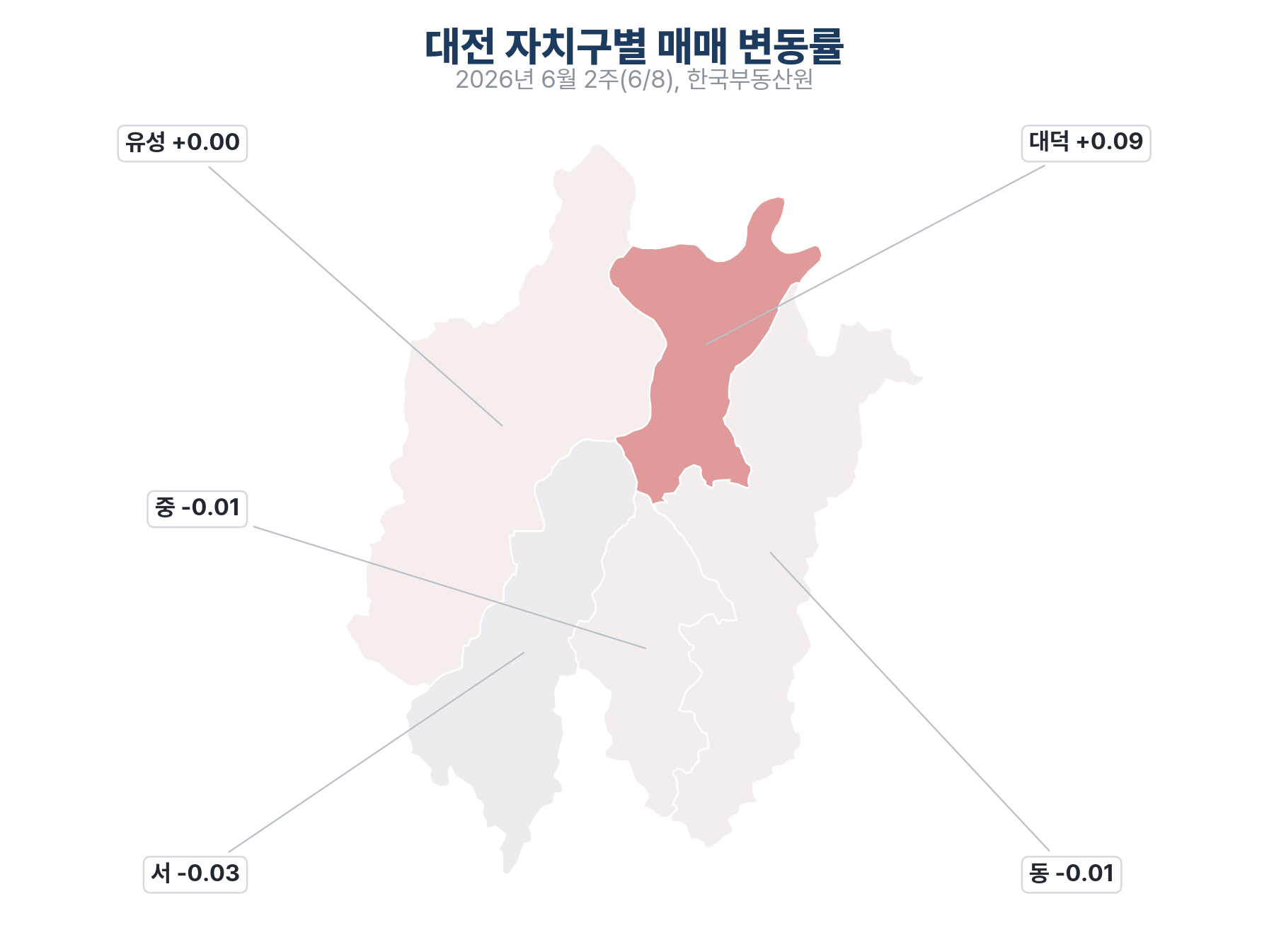 대전 자치구 매매 변동률 지도