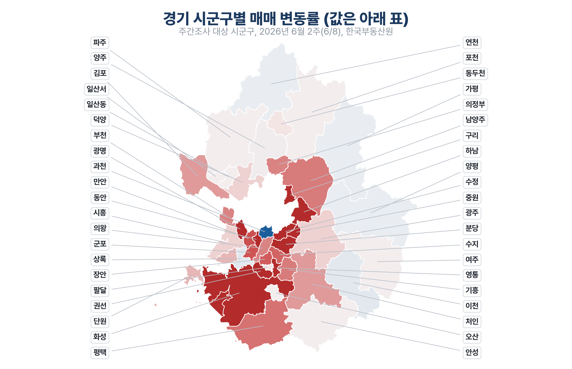 경기 시군구별 매매 변동률 지도